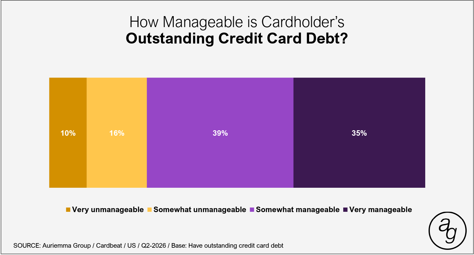 Cardbeat US Q2-2026 Assets_072126-06